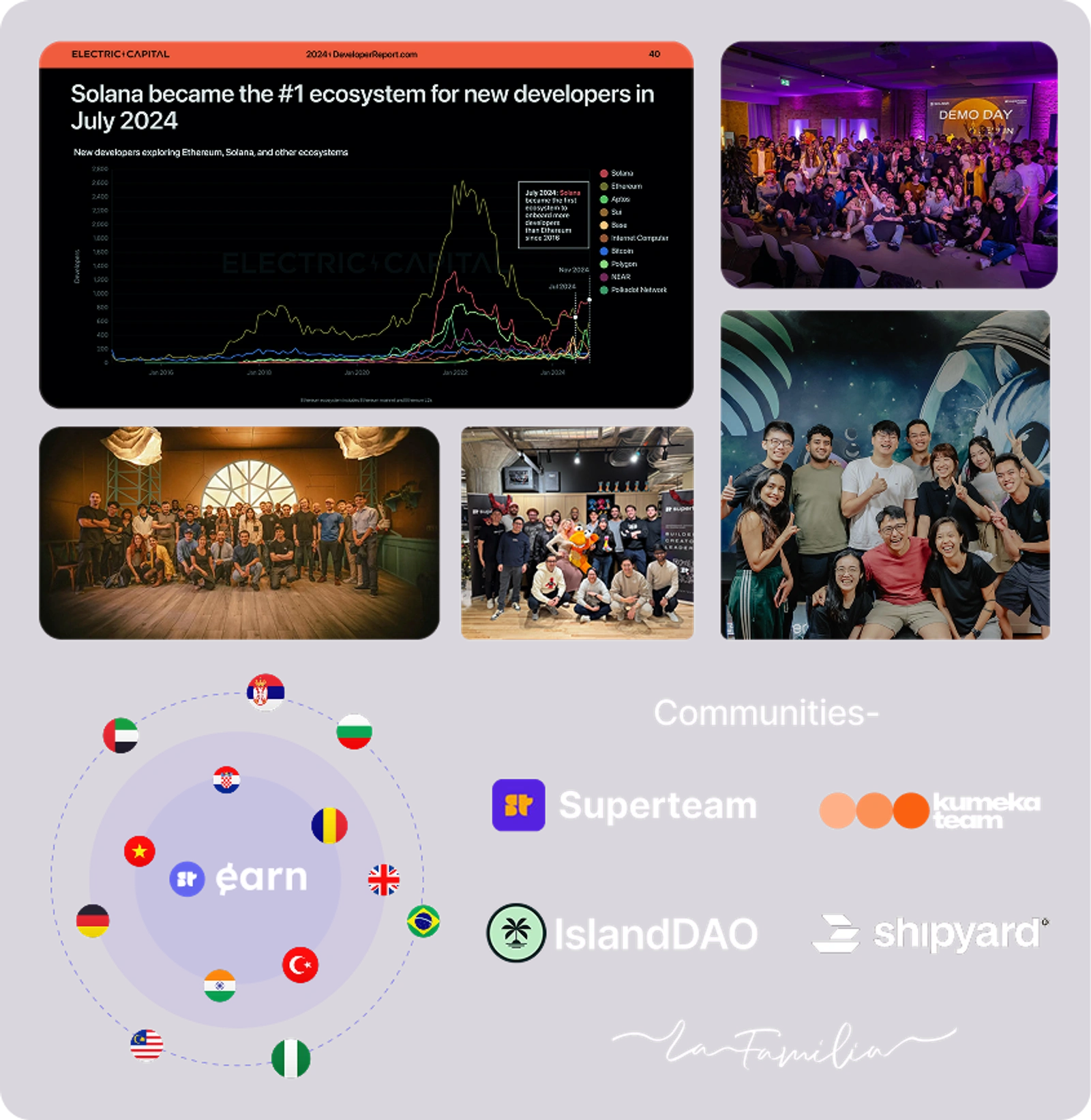 Global Solana Community