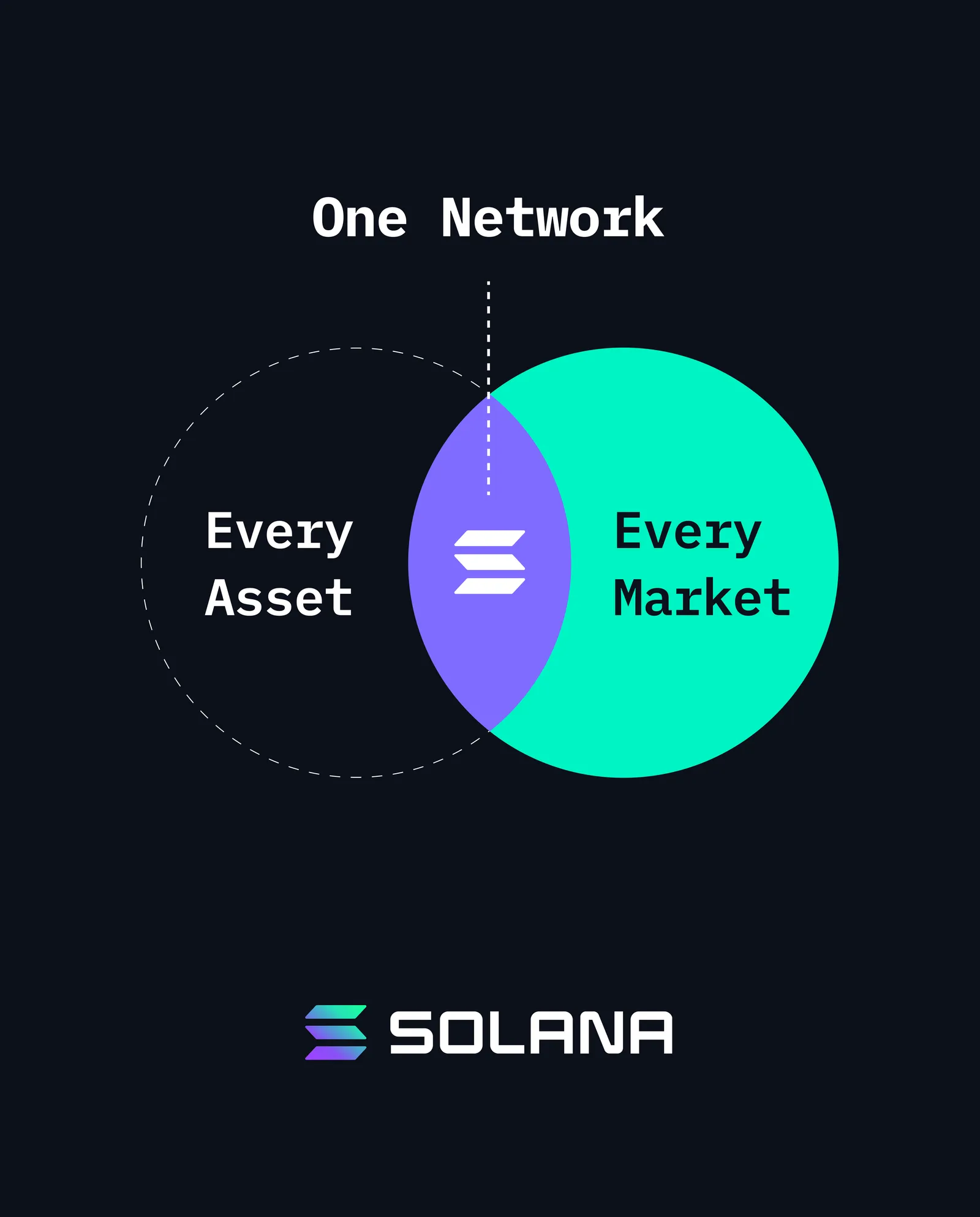 Built for every use case