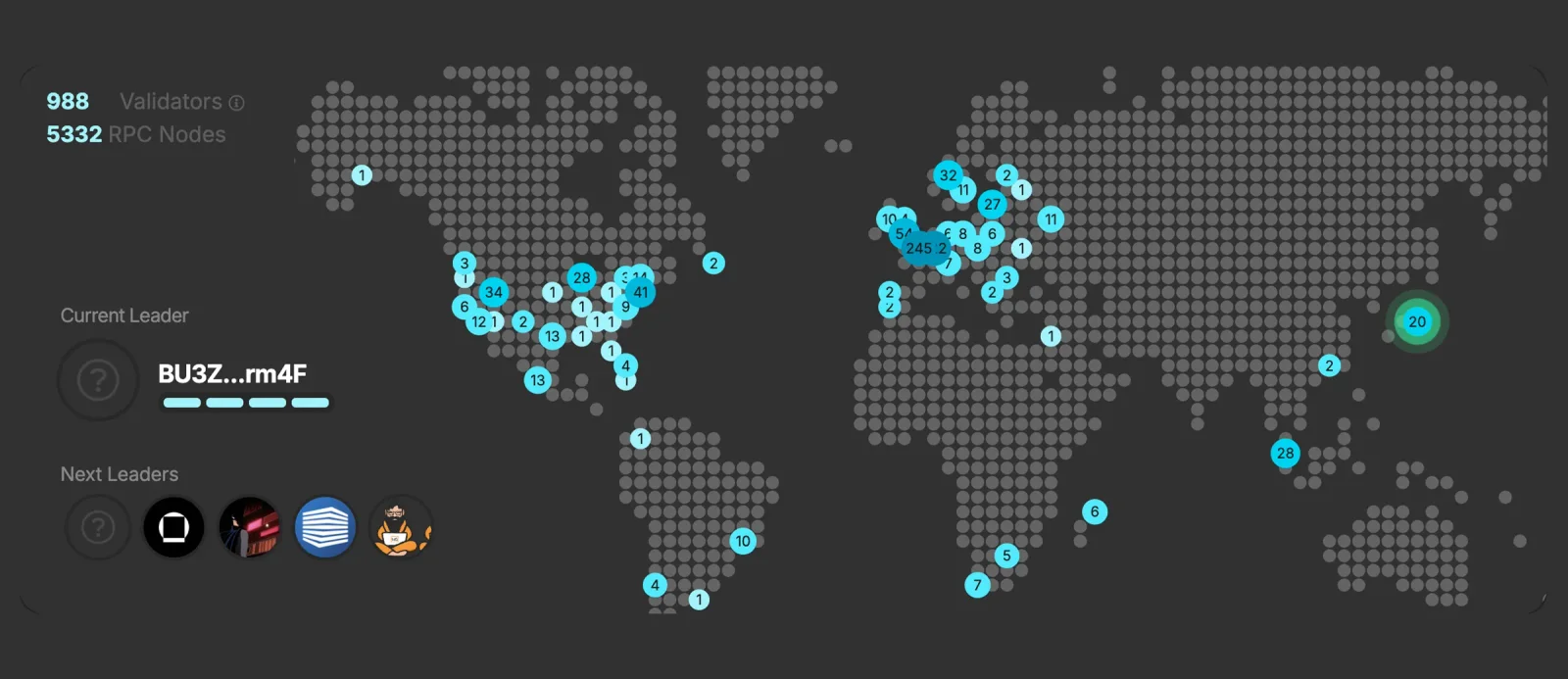 Truly Decentralized Network